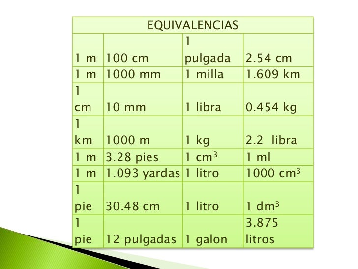 Conversion De Unidades