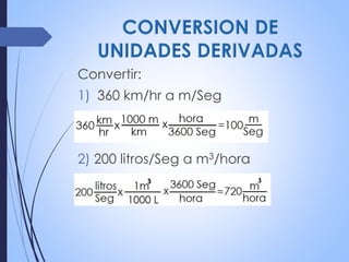 Convertir:
1) 360 km/hr a m/Seg
2) 200 litros/Seg a m3/hora
 