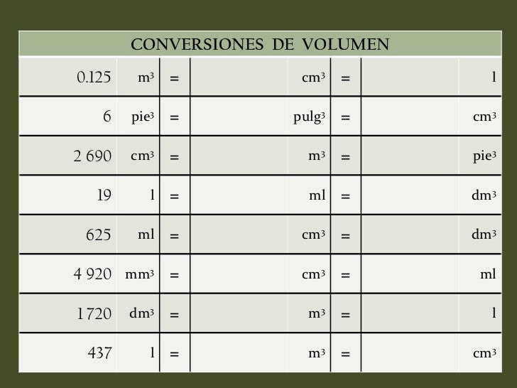 Conversion De Unidades A Resolver 1