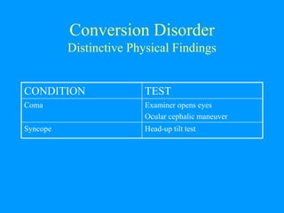 Conversion disorder | PPTX