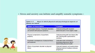  Stress and anxiety can initiate and amplify somatic symptoms :
 
