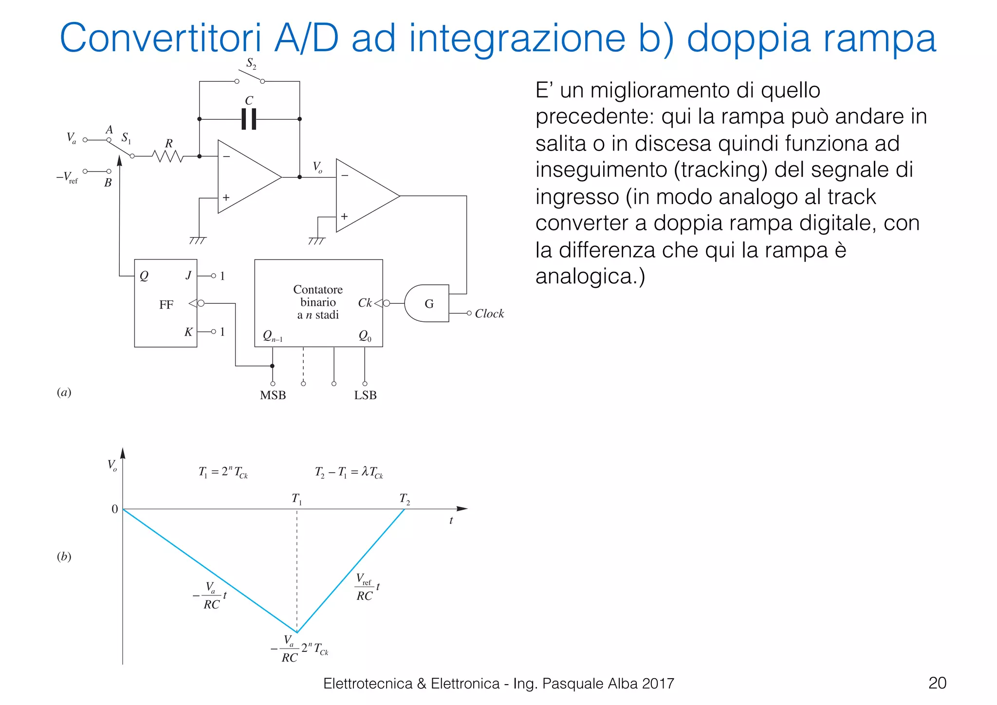 Elettrotecnica & Elettronica - Ing. Pasquale Alba 2017
lock.
Vo
Va
C
+
FF
MSB LSB
1
(a)
–
+
G
–
R
A
Q J
K
B
S1
Qn–1 Q0
Ck
Clock
–Vref
S2
Contatore
binario
a n stadi
1
(b)
0
t
Vo
T1 T2
T Tn
Ck1 2= T T TCk2 1– = λ
–
V
RC
ta
V
RC
tref
–
V
RC
Ta n
Ck2
Convertitori A/D ad integrazione b) doppia rampa
20
E’ un miglioramento di quello
precedente: qui la rampa può andare in
salita o in discesa quindi funziona ad
inseguimento (tracking) del segnale di
ingresso (in modo analogo al track
converter a doppia rampa digitale, con
la differenza che qui la rampa è
analogica.)
 
