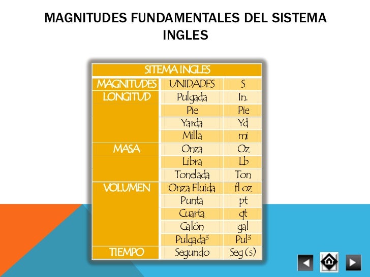 Valor De La Yarda En Cm