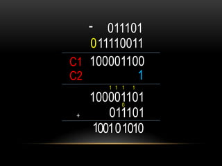- 011101
   0 11110011
C1 100001100
C2          1
        1 1 1   1

     100001101
           0

 +      011101
     10010 1010
 