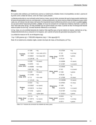 Información Técnica



Masa
En nuestra vida cotidiana, por tradiciones usamos un sistema de unidades mixto e incompatibles; es decir, usamos el
kg tanto como unidad de fuerza, como de masa o para presión.
La literatura abunda en una confusión entre fuerza y masa, que sin duda, proviene de que la masa puede medirse por
la fuerza de gravedad (como en una báscula) y, consecuentemente, se usa la misma unidad (el kilogramo) para medir
cada una, sin indicar si es de masa o de fuerza. Es importante hacer la diferencia entre lo uno y lo otro. La palabra peso,
se usa para indicar fuerza de gravedad, y masa, es la que se compara en una báscula o balanza. Ejemplo: cuando se
dice "ese bulto pesa 30 kg", es más probable que se quiera indicar una masa. Cuando se dice "el empuje del resorte
sobre el pistón es de 6 kg", se está haciendo referencia a una fuerza.
Un kg. masa, es una cantidad absoluta de materia. Esto significa que un kg de materia en reposo, siempre es un kg.,
independientemente de su situación en el espacio, aún cuando la fuerza de gravedad sea pequeña o nula.
La unidad de masa en el SI, es el kilogramo (kg).
1 kg =1,000 gramos (g) = 1'000,000 miligramos (mg) = 1 litro agua @ 4oC.
Nota: En el sistema de unidades inglés, existen dos tipos de masa, el Avoirdupois y el Troy.




                           X 1,000       = kg                                    X 0.37324     = kg

             Tonelada      X 1.10231     = ton corta (U.S.)                      X 12.0        = oz (troy)
               (ton)       X 0.98421     = ton larga (brit)                      X 5,760       = granos
                                                                 Libras (troy)
                           X 2,204.58    = lb                        (lb t)      X 373.24      =g

                           X 2,000       = lb (avoir)                            X 0.82286     = lb (avoir)

             Tonelada      X 0.9072      = ton                                   X 13.1657     = oz (avoir)
            Corta (U.S.)   X 0.89286     = ton larga                             X 0.45359     = kg

                           X 907.185     = kg                                    X 16.0        = oz (avoir)
                                                                Libras (avoir)
                           X 2,240       = lb (avoir)                            X 7,000       = granos
                                                                     (lb)
             Tonelada      X 1.01605     = ton                                   X 453.59      =g
            Larga (brit)   X 1.12        = ton corta                             X 1.21528     = lb (troy)

                           X 1,016.05    = kg                                    X 2.204585    = lb (avoir)

                           X 0.001       = kg                                    X 2.67923     = lb (troy)

                           X 0.03527     = oz (avoir)             Kilogramos     X 1,000       =g
              Gramos                                                  (kg)
                           X 0.03215     = oz (troy)                             X 35.2734     = oz (avoir)
                (g)
                           X 15.432      = granos                                X 32.1507     = oz (troy)

                           X 20.0        = gotas agua                            X 15,432.4    = granos

                           X 31.10       =g                                      X 28.35       =g
           Onzas (troy)                                          Onzas (avoir)
                           X 1.09714     = oz (avoir)                            X 0.9115      = oz (troy)
              (oz t)                                                 (oz)
                           X 480.0       = granos                                X 437.5       = granos

        Tabla 15.9 - Factores de conversión de unidades de masa y peso.




                                                                                                                              241
 
