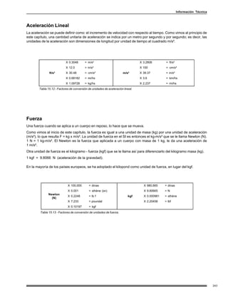 Información Técnica



Aceleración Lineal
La aceleración se puede definir como: el incremento de velocidad con respecto al tiempo. Como vimos al principio de
este capítulo, una cantidad unitaria de aceleración se indica por un metro por segundo y por segundo; es decir, las
unidades de la aceleración son dimensiones de longitud por unidad de tiempo al cuadrado m/s².




                            X 0.3048      = m/s²                                  X 3.2808        = ft/s²
                            X 12.0        = in/s²                                 X 100           = cm/s²
               ft/s²        X 30.48       = cm/s²                      m/s²       X 39.37         = in/s²
                            X 0.68182     = mi/hs                                 X 3.6           = km/hs
                            X 1.09728     = kg/hs                                 X 2.237         = mi/hs
        Tabla 15.12 - Factores de conversión de unidades de aceleración lineal.




Fuerza
Una fuerza cuando se aplica a un cuerpo en reposo, lo hace que se mueva.
Como vimos al inicio de este capítulo, la fuerza es igual a una unidad de masa (kg) por una unidad de aceleración
(m/s²), lo que resulta F = kg x m/s². La unidad de fuerza en el SI es entonces el kg-m/s² que se le llama Newton (N).
1 N = 1 kg-m/s². El Newton es la fuerza que aplicada a un cuerpo con masa de 1 kg, le da una aceleración de
1 m/s².
Otra unidad de fuerza es el kilogramo - fuerza (kgf) que se le llama así para diferenciarlo del kilogramo masa (kg).
1 kgf = 9.8066 N (aceleración de la gravedad).

En la mayoría de los países europeos, se ha adoptado el kilopond como unidad de fuerza, en lugar del kgf.




                             X 100,000        = dinas                               X 980,665    = dinas
                             X 0.001          = sthène (sn)                         X 9.80665    =N
               Newton
                             X 0.2248         = lb f                       kgf      X 0.000981   = sthène
                 (N)
                             X 7.233          = poundal                             X 2.20458    = lbf
                             X 0.10197        = kgf
         Tabla 15.13 - Factores de conversión de unidades de fuerza.




                                                                                                                                  243
 