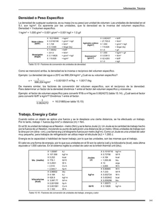 Información Técnica



Densidad o Peso Específico
La densidad de cualquier sustancia, es su masa (no su peso) por unidad de volumen. Las unidades de densidad en el
S.I. son kg/m³. Es aparente por las unidades, que la densidad es la inversa del volumen específico.
Densidad = 1/volumen específico.
1 kg/m³ = 1,000 g/m³ = 0.001 g/cm³ = 0.001 kg/l = 1.0 g/l

                             X 16.018646     = kg/m³                                     X 0.062427    = lb/ft³
            lb/pie cúbico    X 0.0160186     = g/cm³ = kg/l                              ÷ 27,700.8    = lb/in³
                (lb/ft³)     X 1,728         = lb/in³               kg/metro cúbico      X 1,000       = g/cm³ = kg/l
                                                                        (kg/m³)
                             X 0.13368       = lb/gal (liq)                              ÷ 119.826     = lb/gal (liq)
                             X 7.48052       = lb/ft³                                    X 1.0         = g/l
                             ÷ 231.0         = lb/in³                                    X 1,000       = kg/m³ = g/l
              libras/galón   X 0.119826      = g/cm³ = kg/l                              X 0.03613     = lb/in³
                 (lb/gal)                                             Gramos/cm³
                             X 119.826       = kg/m³                    (g/cm³)          X 62.4283     = lb/ft³
                                                                                         X 1.0         = kg/l
         Tabla 15.15 - Factores de conversión de unidades de densidad.


Como se mencionó arriba, la densidad es la inversa o recíproco del volumen específico.
Ejemplo: La densidad del agua a 20oC es 998.204 kg/m³ ¿Cuál es su volumen específico?
                  1     .
         v=                         = 0.0010017 m³/kg = 1.0017 l/kg
                998.204 kg/m³
De manera similar, los factores de conversión del volumen específico, son el recíproco de la densidad.
Para determinar un factor de la densidad dividimos 1 entre el factor del volumen específico y viceversa.
Ejemplo: el factor de volumen específico para convertir ft³/lb a m³/kg es 0.0624272 (tabla 15.14). ¿Cuál será el factor
para convertir lb/ft³ a kg/m³? Dividimos 1 entre el factor.
                       1     .    = 16.01865(ver tabla 15.15)
                   0.0624272



Trabajo, Energía y Calor
Cuando sobre un objeto se aplica una fuerza y se le desplaza una cierta distancia, se ha efectuado un trabajo.
Por lo tanto, trabajo = fuerza (kg-m/s²) x distancia (m) = Nm.
En el SI, la unidad de trabajo es el Newton - metro (Nm) y se le llama Joule (J). Un Joule es la cantidad de trabajo hecho
por la fuerza de un Newton, moviendo su punto de aplicación una distancia de un metro. Otras unidades de trabajo son
la dina por cm (dina - cm), y se llama erg y el kilogramo fuerza por metro (kgf·m). Como un Joule es una unidad de calor
muy pequeña, para trabajos de refrigeración se utiliza mejor el kiloJoule (kJ) = 1,000 J.
Energía es la capacidad o habilidad de hacer trabajo; por lo que las unidades, son las mismas que el trabajo.
El calor es una forma de energía, por lo que sus unidades en el SI son la caloría (cal) y la kilocaloría (kcal), esta última
equivale a 1,000 calorías. En el sistema inglés la unidad de calor es la british thermal unit (btu).

                             X 1.05587       kJ                                          X 0.1019716   kgf·m
                             X 107.558       kgf·m                                       X 0.73756     lbf·ft
                             X 0.252         kcal                        Joules          ÷ 4,184       kcal
             btu (medio)     X 778.1         lbf·ft                        (J)           ÷ 1,055.06    btu
                             X 0.2931        W·h                                         X 10          ergs
                             ÷ 2,510         Cv-h                                        ÷ 3,600       W·h
                             ÷ 2,544.7       hp·h                                        X 9.80665     W·h
                             X 3.96832       btu                                         X 7.233       lbf·ft
                             X 4.184         kJ                           kgf·m          X 0.002724    W·h
                             X 426.9         kgf·m                                       X 0.002642    kcal
            kilocalorías     X 3,087.77      lbf·m                                       X 0.009296    btu
                (kcal)
                             X 0.001559      hp·h                                        X 1.35573     J
                             X 0.001581      Cv-h                         lbf·ft         X 0.13826     kgf·m
                             X 1.163         W·h
         Tabla 15.16 - Factores de conversión de unidades de trabajo, energía y calor.


                                                                                                                                       245
 