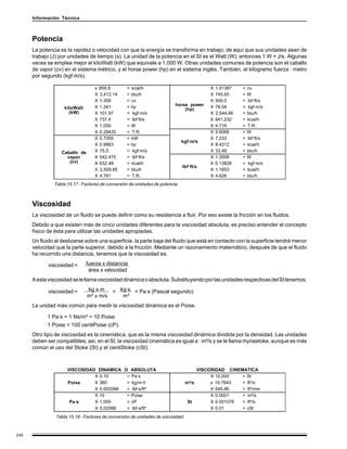 Información Técnica



      Potencia
      La potencia es la rapidez o velocidad con que la energía se transforma en trabajo; de aquí que sus unidades sean de
      trabajo (J) por unidades de tiempo (s). La unidad de la potencia en el SI es el Watt (W); entonces 1 W = J/s. Algunas
      veces se emplea mejor el kiloWatt (kW) que equivale a 1,000 W. Otras unidades comunes de potencia son el caballo
      de vapor (cv) en el sistema métrico, y el horse power (hp) en el sistema inglés. También, el kilogramo fuerza · metro
      por segundo (kgf·m/s).

                                   x 859.8        =   kcal/h                                X   1.01387    =   cv
                                   X 3,412.14     =   btu/h                                 X   745.65     =   W
                                   X 1.359        =   cv                                    X   550.0      =   lbf·ft/s
                                   X 1.341        =   hp                  horse power       X   76.04      =   kgf·m/s
                    kiloWatt                                                  (hp)
                      (kW)         X 101.97       =    kgf·m/s                              X   2,544.66   =   btu/h
                                   X 737.4        =    lbf·ft/s                             X   641.232    =   kcal/h
                                   X 1,000        =   W                                     X   4.716      =   T.R.
                                   X 0.28435      =   T.R.                                  X   9.8066     =   W
                                   X 0.7355       =   kW                                    X   7.233      =   lbf·ft/s
                                                                               kgf·m/s
                                   X 0.9863       =   hp                                    X   8.4312     =   kcal/h
                   Caballo de      X 75.0         =    kgf·m/s                              X   33.48      =   btu/h
                     vapor         X 542.475      =    lbf·ft/s                             X   1.3558     =   W
                      (cv)         X 632.48       =   kcal/h                                X   0.13826    =   kgf·m/s
                                                                               lbf·ft/s
                                   X 2,509.85     =   btu/h                                 X   1.1653     =   kcal/h
                                   X 4.781        =   T.R.                                  X   4.626      =   btu/h
               Tabla 15.17 - Factores de conversión de unidades de potencia.



      Viscosidad
      La viscosidad de un fluido se puede definir como su resistencia a fluir. Por eso existe la fricción en los fluidos.
      Debido a que existen más de cinco unidades diferentes para la viscosidad absoluta, es preciso entender el concepto
      físico de ésta para utilizar las unidades apropiadas.
      Un fluido al deslizarse sobre una superficie, la parte baja del fluido que está en contacto con la superficie tendrá menor
      velocidad que la parte superior, debido a la fricción. Mediante un razonamiento matemático, después de que el fluido
      ha recorrido una distancia, tenemos que la viscosidad es:

             viscosidad =      fuerza x distancia .
                                área x velocidad
      A esta viscosidad se le llama viscosidad dinámica o absoluta. Substituyendo por las unidades respectivas del SI tenemos:

             viscosidad =       kg x m . = kg·s . = Pa·s (Pascal segundo)
                                m² x m/s    m²
      La unidad más común para medir la viscosidad dinámica es el Poise.

            1 Pa·s = 1 Ns/m² = 10 Poise
            1 Poise = 100 centiPoise (cP).
      Otro tipo de viscosidad es la cinemática, que es la misma viscosidad dinámica dividida por la densidad. Las unidades
      deben ser compatibles; así, en el SI, la viscosidad cinemática es igual a : m²/s y se le llama myriastoke, aunque es más
      común el uso del Stoke (St) y el centiStoke (cSt).



                     VISCOSIDAD DINAMICA O ABSOLUTA                                    VISCOSIDAD CINEMATICA
                               X 0.10     = Pa·s                                            X 10,000   = St
                     Poise     X 360      = kg/m·h                                m²/s      x 10.7643  = ft²/s
                               X 0.002088 = lbf·s/ft²                                       X 645.86   = ft²/min
                               X 10       = Poise                                           X 0.0001   = m²/s
                      Pa·s     X 1,000    = cP                                     St       X 0.001076 = ft²/s
                               X 0.02088  = lbf·s/ft²                                       X 0.01     = cSt
                Tabla 15.18 - Factores de conversión de unidades de viscosidad.


246
 