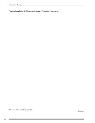Información Técnica




      Propiedades y Datos de Almacenamiento para Productos Perecederos




      Referencias al final de la tabla ( página 253)
                                                                         Continúa...




252
 