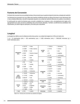 Información Técnica




      Factores de Conversión
      Un factor de conversión es una cantidad (entera o fraccionaria) que muestra la relación entre dos unidades de medición.
      Los factores de conversión son muy útiles para resolver problemas donde se utilizan fórmulas en que intervienen dos
      o más unidades diferentes o donde la respuesta requiere una unidad de medición diferente a la usada en el problema.
      A continuación se verán los factores para convertir unidades de un sistema a otro, principalmente del inglés al SI;
      agrupándolos por cada una de las cantidades más comúnmente utilizadas. También, se definirán las cantidades más
      importantes y se darán algunos ejemplos y fórmulas para calcularlas.




      Longitud
      La longitud se define como la distancia entre dos puntos. La unidad de longitud en el SI es el metro (m).
      1 m = 10 decímetros (dm) = 100 centímetros (cm) = 1,000 milímetros (mm) = 1'000,000 micrones (µ) =
      0.001 kilómetros (km).




                                   x 0.62137      = millas                             ÷ 1,093.61   = kilómetros

                                   x 0.5399       = millas náuticas                    x 0.9144     = metros
                                                                            yardas
                                   x 198.838      = rods                               x3           = pies
                                                                             (yd)
                     kilómetros
                                   x 546.8        = fathoms (braza)                    x 36         = pulgadas
                         (km)
                                   x 1,094        = yardas                             x 91.44      = centímetros

                                   x 3,281        = pies                               x 0.3048     = metros

                                   x 1,000        = metros                   pies      x 0.3333     = yardas

                                   x 320          = rods                      (ft)     x 12         = pulgadas

                                   x 1,760        = yardas                             x 30.48      = centímetros
                       millas
                                   x 5,280        = pies                               x 0.0254     = metros
                        (mi)
                                   x 1,609.35     = metros                             x 0.02777    = yardas

                                   x 1.60935      = kilómetros             pulgadas    x 0.08333    = pies

                                   x 1.85325      = kilómetros                (in)     x 2.54       = micrones

                       milla       x 1.15155      = millas                             x 25.4       = centímetros
                      náutica
                     (mi naut)     x 368.497      = rods                               x 25,400     = milímetros

                                   x 1,853.25     = metros               centímetros   ÷ 30.48      = pies
                                   x 1.093613     = yardas                  (cm)       ÷ 2.54       = pulgadas
                                   x 3.28083      = pies
                       metros                                                          ÷ 25.4       = pulgadas
                                   x 39.37        = pulgadas              milímetros
                        (m)                                                            ÷ 304.8      = pies
                                   ÷ 1,609.35     = millas                   (mm)
                                   x 0.19884      = rods                               x 1,000      = micrones

                        1 rod      x 5.03         = metros                 micrones    ÷ 25,400     = pulgadas

                  Tabla 15.6 - Factores de conversión de unidades de longitud.




238
 