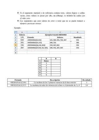  Si el argumento matricial o de referencia contiene texto, valores lógicos o celdas
vacías, estos valores se pasan por alto; sin embargo, se incluirán las celdas con
el valor cero.
 Los argumentos que sean valores de error o texto que no se pueda traducir a
números provocan errores.
Ejemplo:
A B
1 Datos
2 1
3 2
4 3
5 4
6 5
7 6
Fórmula Descripción Resultado
=MEDIANA(A2:A6) La mediana de los 5 primeros números de la lista anterior 3
=MEDIANA(A2:A7) La mediana de todos los números de la lista es el promedio de 3 y 4 3,4
 