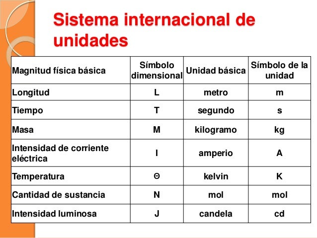 Conversiones de unidades