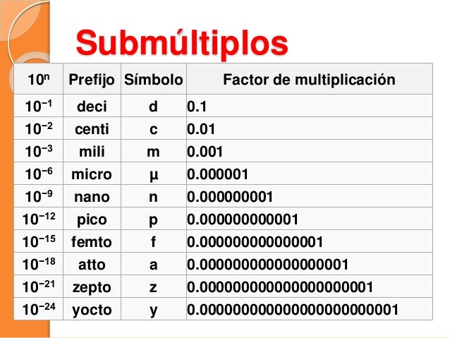 Resultado de imagen para unidades submultiplos