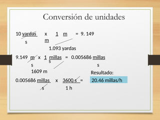 Conversión de unidades
10 yardas x 1 m = 9. 149
m
1.093 yardas
s
s
9.149 m x 1 millas =
s
1609 m
0.005686 millas
s
Resultado:
0.005686 millas x 3600 s =
s 1 h
20.46 millas/h
 