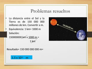 Problemas resueltos
• La distancia entre el Sol y la
Tierra es de 150 000 000
millones de km. Convertir a m.
• Equivalencia: 1 km= 1000 m
Solución:
150000000 km x 1000 m =
1 km
Resultado= 150 000 000 000 m=
1.5 x 1011 m
 
