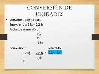 CONVERSIÓN DE
UNIDADES
• Convertir 12 kg a libras.
Equivalencia: 1 kg= 2.2 lb
Factor de conversión:
2.2
lb
1 kg
Conversión:
12 kg
x
Resultado:
2.2 lb =
1 kg
26.4 lb
 