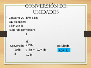 CONVERSIÓN DE
UNIDADES
• Convertir 20 libras a kg:
Equivalencias:
1 kg= 2.2 lb
Factor de conversión:
1
kg
2.2 lb
Conversión:
20 lb
x
Resultado:
1 kg =
2.2 lb
9.09 lb 9.09 lb
 