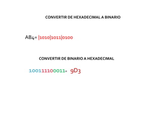 CONVERTIR DE HEXADECIMAL A BINARIO




AB4= |1010|1011|0100


     CONVERTIR DE BINARIO A HEXADECIMAL


 100111100011= 9D3
 