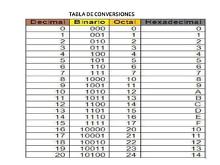 TABLA DE CONVERSIONES
 