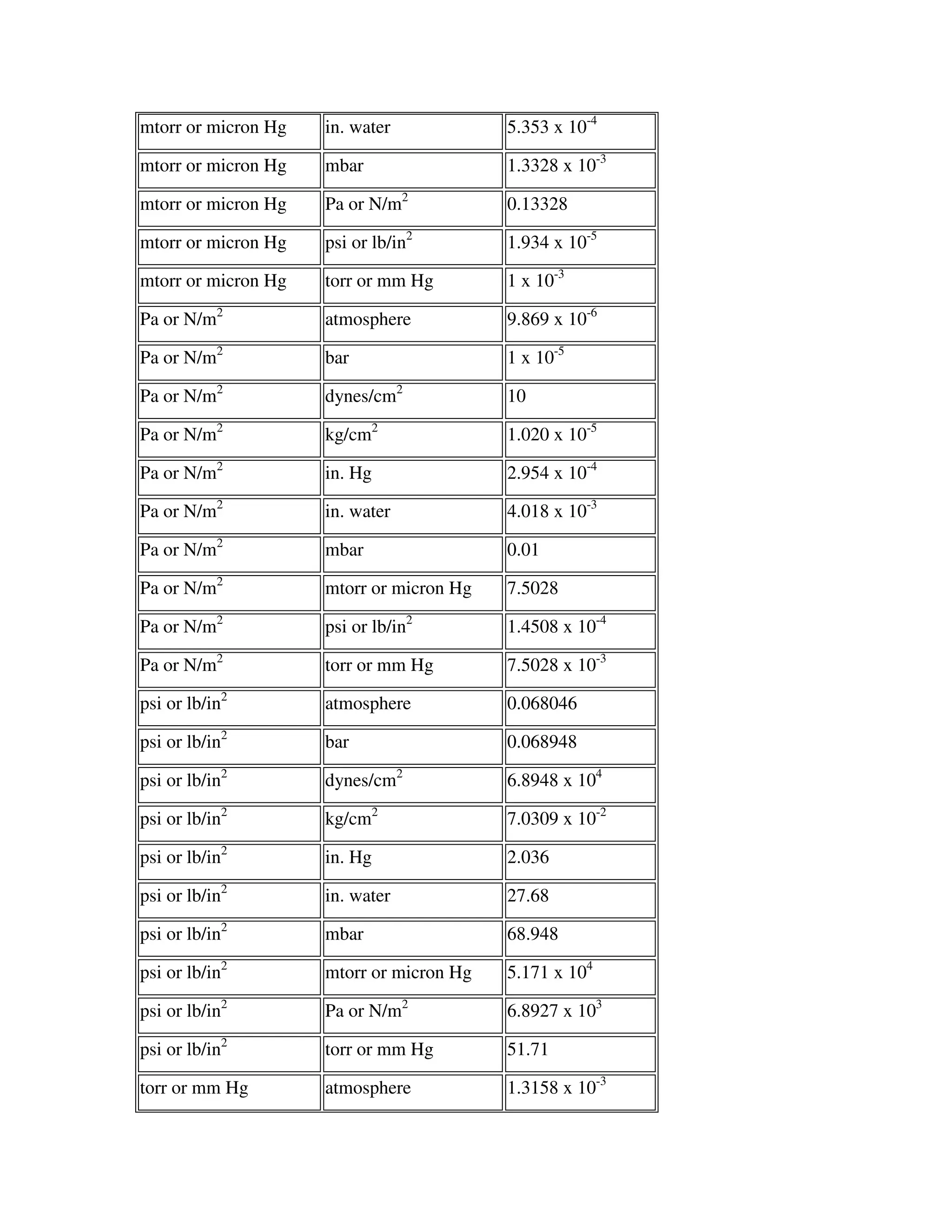 Conversion factors | PDF