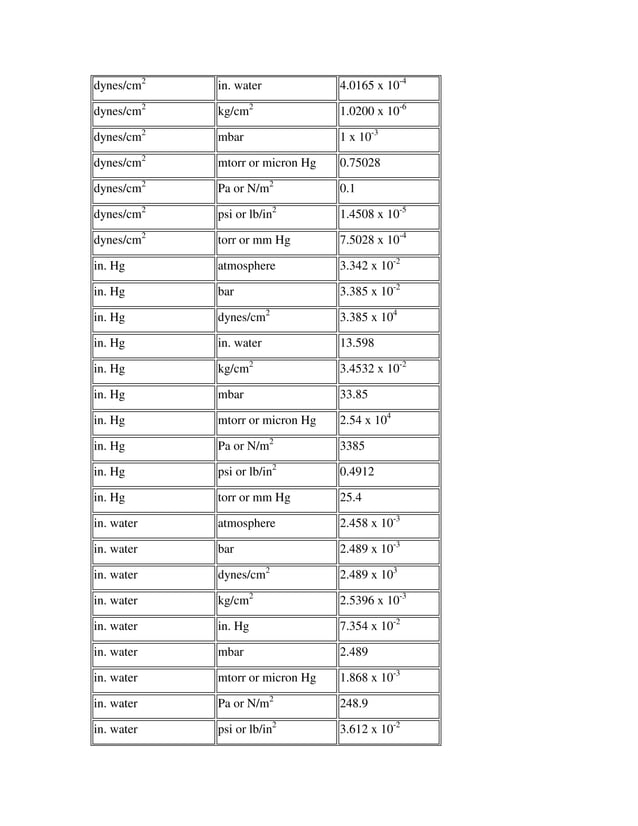 Conversion Factors Pdf