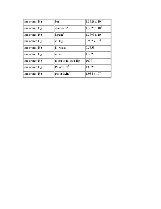 conversion factor for mmhg to atm conversion factor for mmhg to atm
