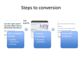 Steps to conversion

                 TCR:
                 0,037%




Ad in LinkedIn            LinkedIn      Email with
Group                     campaign      invitation
• 189,862                 • 30 emails
  impressions               submitted
• 70 clicks
 