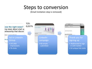 Steps to conversion
                    (Email invitation step is removed)




                 TCR:
                 0,037%



Ad in LinkedIn               LinkedIn                    Thank you for
Group                        campaign                    signing up
• 197,050                    • 40 emails                 • Redirected to sign
  impressions                  submitted                   in with twitter
• 76 clicks                                              • 14 unique link visits
 