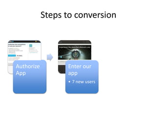 Steps to conversion




Authorize         Enter our
App               app
                  • 7 new users
 