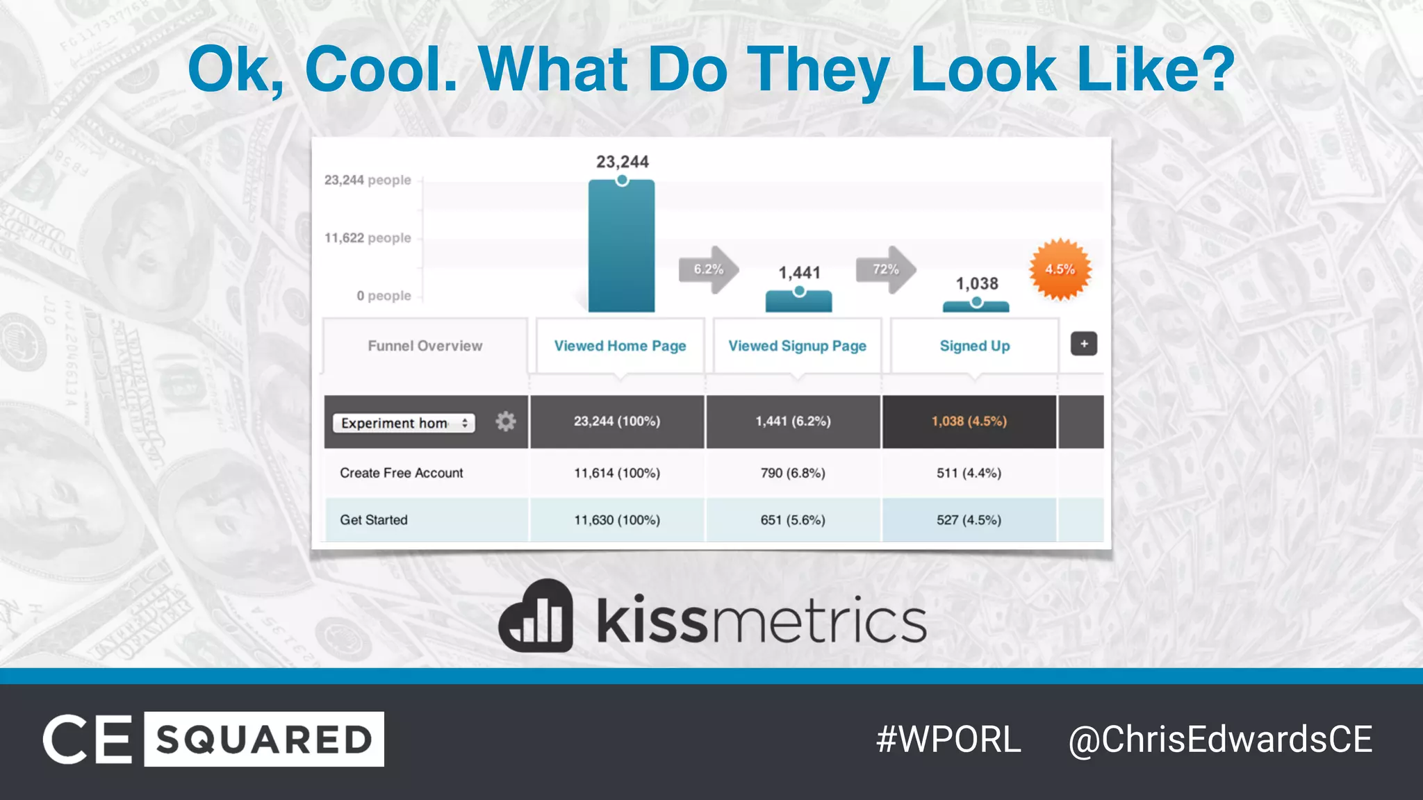 #WPORL @ChrisEdwardsCE
Ok, Cool. What Do They Look Like?
 