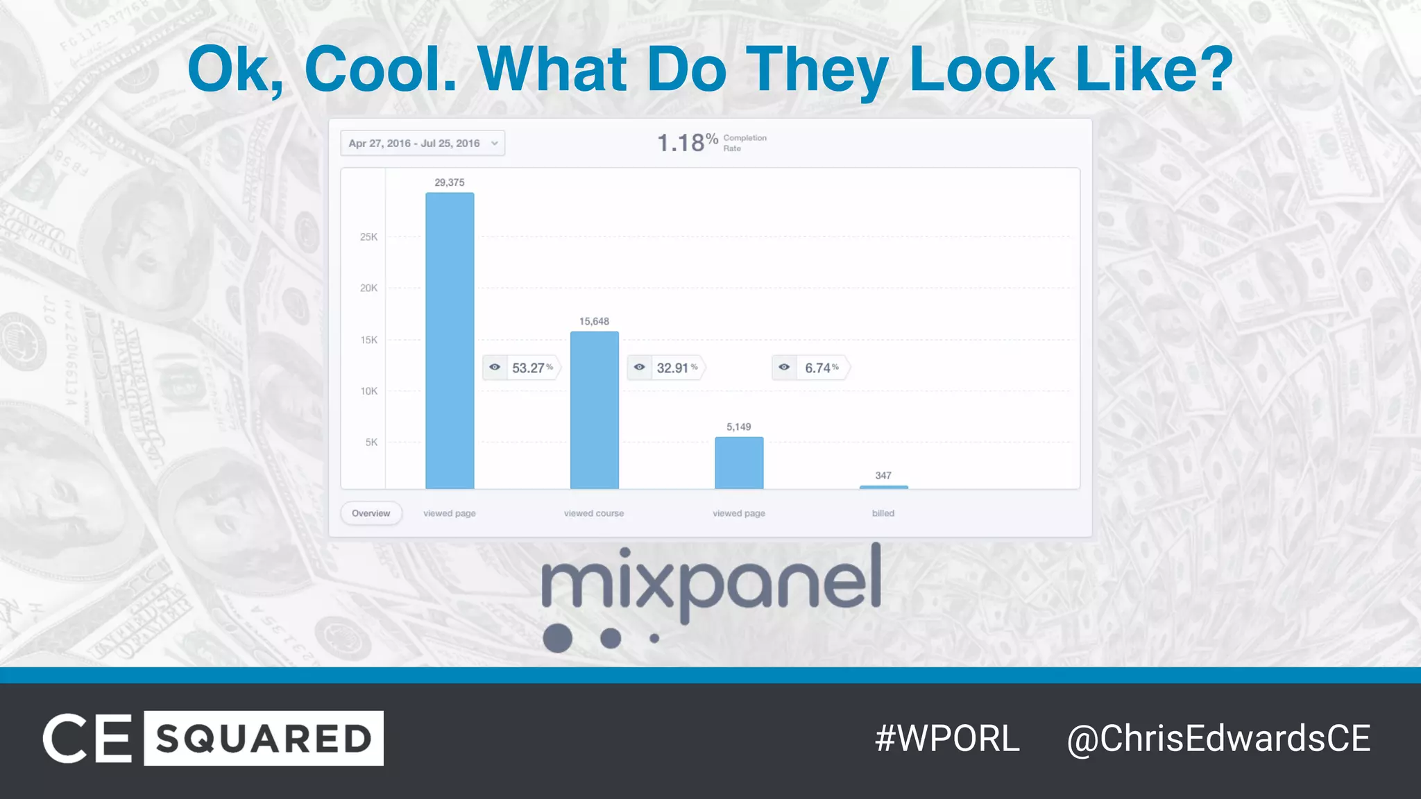 #WPORL @ChrisEdwardsCE
Ok, Cool. What Do They Look Like?
 