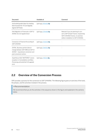 Document Available at Comment
Automated guided steps for enabling
Note Assistant for TCI and Digitally
Signed SAP Notes
SAP Note 2836302 -
Data Migration of Financials in SAP S/
4HANA: Do not migrate twice!
SAP Note 2294486 Relevant if you are planning to con-
vert a SAP Simple Finance, respectively
SAP S/4HANA Finance, on-premise
edition installation to SAP S/4HANA.
Conversion of Financial Accounting to
SAP S/4HANA
SAP Note 2332030 -
S4TWL: Business partner data ex-
change between SAP CRM and SAP S/
4HANA – required pre-conversion and
post-conversion actions
SAP Note 2285062 -
Superfluous field "BUFFERED" causes
exception in Consolidation and Mass
Processing and potential S/4 upgrade
error
SAP Note 2781530 -
2.2 Overview of the Conversion Process
SAP provides a process for the conversion to SAP S/4HANA. The following figure gives an overview of the tools,
the phases, and the activities involved in the process.
 Recommendation
We recommend that you do the activities in the sequence shown in the figure and explained in the sections
below.
10 PUBLIC
Conversion Guide for SAP S/4HANA 2022
Getting Started
 