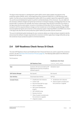 The figure shows that there is a development system (DEV) used to apply updates and patches to the
productive system (PROD), which, at the beginning of the conversion project (t1), is a SAP Business Suite
system. You then set up a second development system (DEV 2) as a system copy of the original DEV system.
You use the second development system to perform and test all phases of the conversion. You can collect all
the necessary software changes during the test conversion in transport requests, including those that can only
be done after a conversion (for example, the Finance customizing). Note that DEV t1 and DEV t2 as shown in
the figure describe the same system, at points in time before (t1) and after (t2) the conversion. The collected
transports with the required software changes are then handed over to the Software Update Manager (SUM)
tool and applied during the real conversion of the productive system. Note that PROD t1 and PROD t2 as shown
in the figure also describe the same productive system before (t1) and after (t2) the conversion.
The use of a distributed system landscape for your conversion allows you to take as long as needed to identify
and process the software changes required by the conversion and then apply these changes efficiently during
the conversion of your productive system to minimize downtime.
2.4 SAP Readiness Check Versus SI-Check
The tools SAP Readiness Check and Simplification Item-Check (SI-Check) are used to support the conversion
process, see also Overview of the Conversion Process [page 10]. The following table explains the differences
between the two tools.
Tool Comparison
SAP Readiness Check
Simplification Item-Check
/SDF/RC_START_CHECK
Type Customer self-service provided by SAP
Digital Business Services (included as
standard support)
Standalone report
SAP Solution Manager Not required Not required
User Interface Cloud-based web interface SAP GUI
Included Checks • Simplification item relevance
• Custom code
• Recommended SAP Fiori apps
• Add-on compatibility
• SAP Custom Development
projects
• SAP S/4HANA sizing
• Business functions
• Check of system consistency be-
fore conversion or upgrade
• Integration analysis
• Simplification item relevance
• Check of system consistency be-
fore conversion or upgrade
Conversion Guide for SAP S/4HANA 2022
Getting Started PUBLIC 15
 