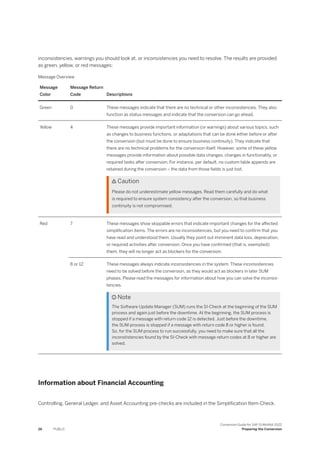 inconsistencies, warnings you should look at, or inconsistencies you need to resolve. The results are provided
as green, yellow, or red messages:
Message Overview
Message
Color
Message Return
Code Descriptions
Green 0 These messages indicate that there are no technical or other inconsistencies. They also
function as status messages and indicate that the conversion can go ahead.
Yellow 4 These messages provide important information (or warnings) about various topics, such
as changes to business functions, or adaptations that can be done either before or after
the conversion (but must be done to ensure business continuity). They indicate that
there are no technical problems for the conversion itself. However, some of these yellow
messages provide information about possible data changes, changes in functionality, or
required tasks after conversion. For instance, per default, no custom table appends are
retained during the conversion – the data from those fields is just lost.
 Caution
Please do not underestimate yellow messages. Read them carefully and do what
is required to ensure system consistency after the conversion, so that business
continuity is not compromised.
Red 7 These messages show skippable errors that indicate important changes for the affected
simplification items. The errors are no inconsistencies, but you need to confirm that you
have read and understood them. Usually they point out imminent data loss, deprecation,
or required activities after conversion. Once you have confirmed (that is, exempted)
them, they will no longer act as blockers for the conversion.
8 or 12 These messages always indicate inconsistencies in the system. These inconsistencies
need to be solved before the conversion, as they would act as blockers in later SUM
phases. Please read the messages for information about how you can solve the inconsis-
tencies.
 Note
The Software Update Manager (SUM) runs the SI-Check at the beginning of the SUM
process and again just before the downtime. At the beginning, the SUM process is
stopped if a message with return code 12 is detected. Just before the downtime,
the SUM process is stopped if a message with return code 8 or higher is found.
So, for the SUM process to run successfully, you need to make sure that all the
inconstistencies found by the SI-Check with message return codes at 8 or higher are
solved.
Information about Financial Accounting
Controlling, General Ledger, and Asset Accounting pre-checks are included in the Simplification Item-Check.
26 PUBLIC
Conversion Guide for SAP S/4HANA 2022
Preparing the Conversion
 