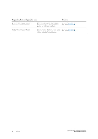 Preparatory Tasks per Application Area Reference
Business Network Integration Conversion from Ariba Network Inte-
gration for SAP Business Suite
SAP Note 2341836
Media: Media Product Master Documentation of all conversion tasks
related to Media Product Master.
SAP Note 2499057
32 PUBLIC
Conversion Guide for SAP S/4HANA 2022
Preparing the Conversion
 