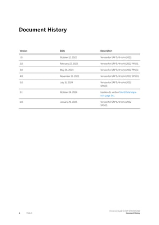 Document History
Version Date Description
1.0 October 12, 2022 Version for SAP S/4HANA 2022.
2.0 February 22, 2023 Version for SAP S/4HANA 2022 FPS01.
3.0 May 26, 2023 Version for SAP S/4HANA 2022 FPS02.
4.0 November 15, 2023 Version for SAP S/4HANA 2022 SPS03.
5.0 July 31, 2024 Version for SAP S/4HANA 2022
SPS04.
5.1 October 24, 2024 Updates to section Silent Data Migra-
tion [page 34].
6.0 January 29, 2025 Version for SAP S/4HANA 2022
SPS05.
4 PUBLIC
Conversion Guide for SAP S/4HANA 2022
Document History
 