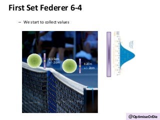 Second Set – Nadal 7-6
– Nadal starts sending them low over the net

62.5cm
+/- 1cm

62cm
+/- 1cm

@OptimiseOrDie

 