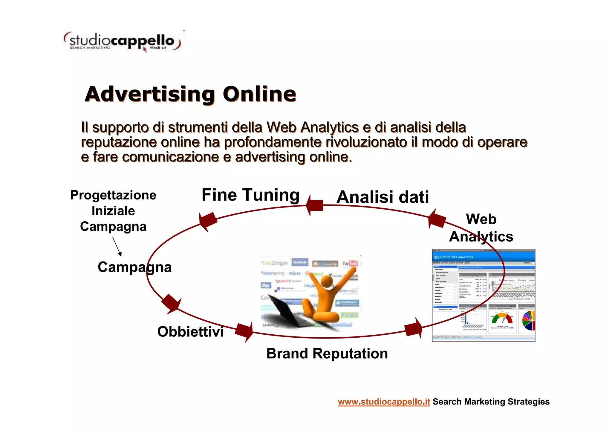 Advertising Online
 Il supporto di strumenti della Web Analytics e di analisi della
 reputazione online ha profondamente rivoluzionato il modo di operare
 e fare comunicazione e advertising online.

Progettazione         Fine Tuning      Analisi dati
   Iniziale
 Campagna
                                                                   Web
                                                                 Analytics

    Campagna



                Obbiettivi
                             Brand Reputation


                                        www.studiocappello.it Search Marketing Strategies
 