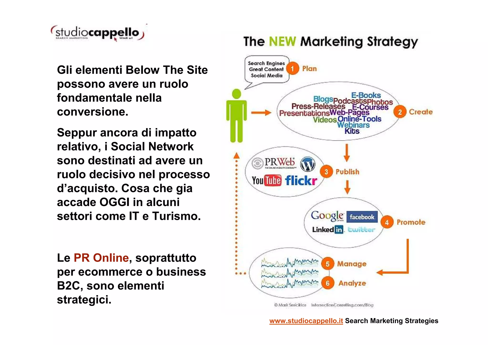 Gli elementi Below The Site
possono avere un ruolo
fondamentale nella
conversione.
Seppur ancora di impatto
relativo, i Social Network
sono destinati ad avere un
ruolo decisivo nel processo
d’acquisto. Cosa che gia
accade OGGI in alcuni
settori come IT e Turismo.


Le PR Online, soprattutto
per ecommerce o business
B2C, sono elementi
strategici.
                              www.studiocappello.it Search Marketing Strategies
 