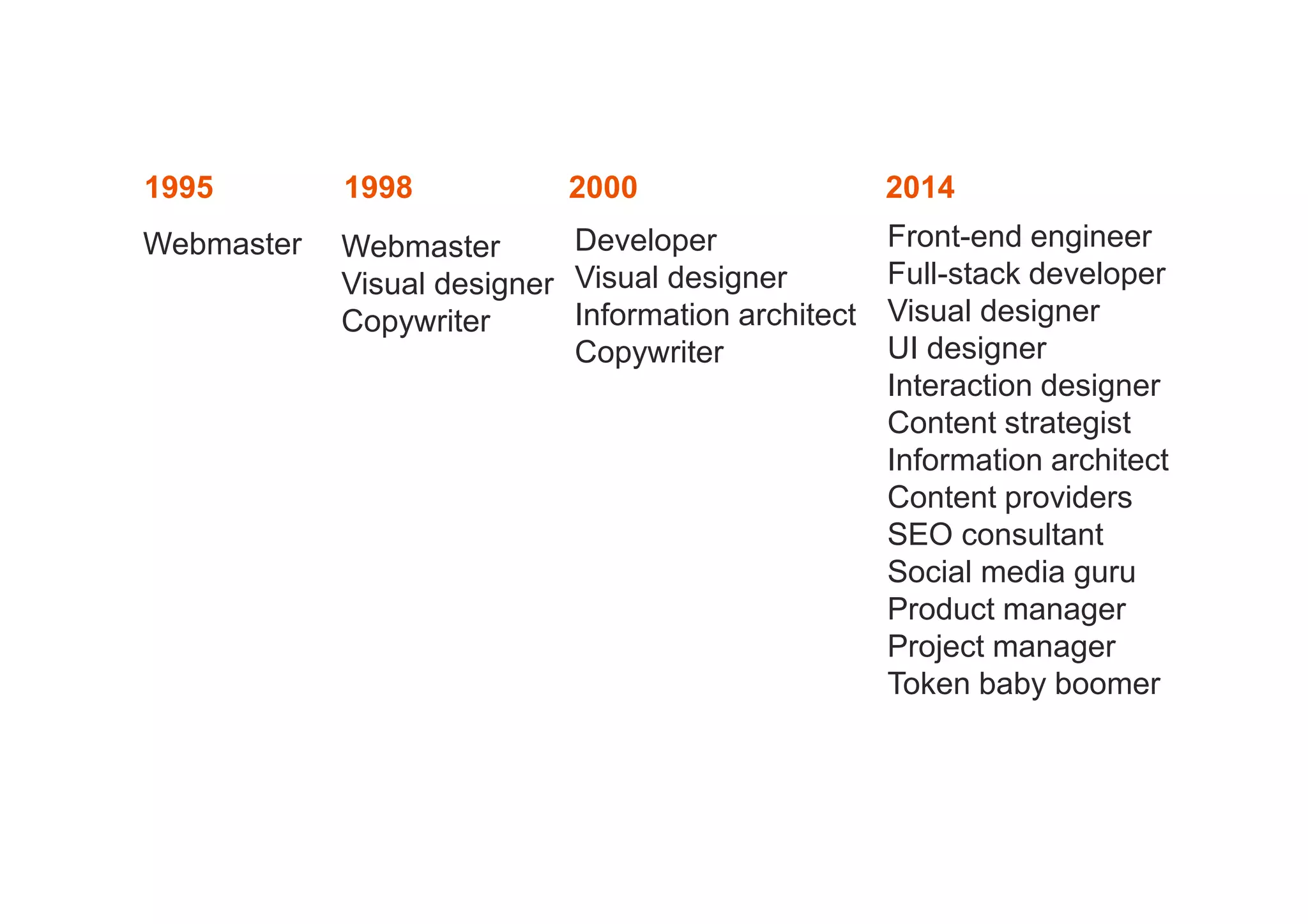 1995 1998 2000 2014 
Webmaster Webmaster 
Visual designer 
Copywriter 
Developer 
Visual designer 
Information architect 
Copywriter 
Front-end engineer 
Full-stack developer 
Visual designer 
UI designer 
Interaction designer 
Content strategist 
Information architect 
Content providers 
SEO consultant 
Social media guru 
Product manager 
Project manager 
Token baby boomer 
 
