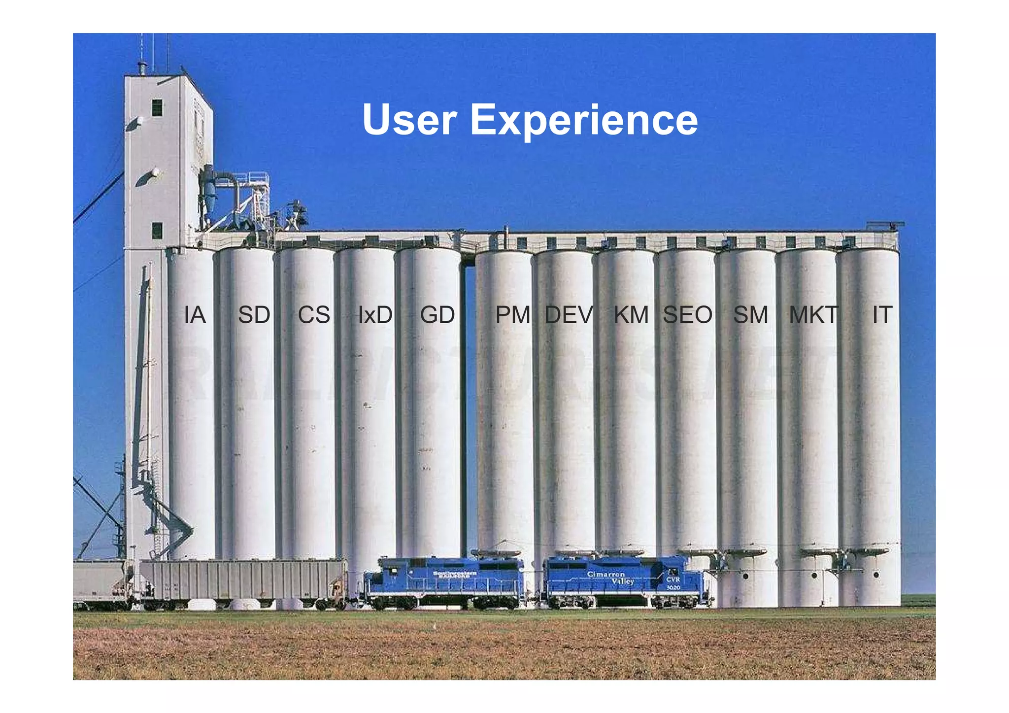 User Experience 
IA SD CS IxD GD PM DEV KM SEO SM MKT IT 
 