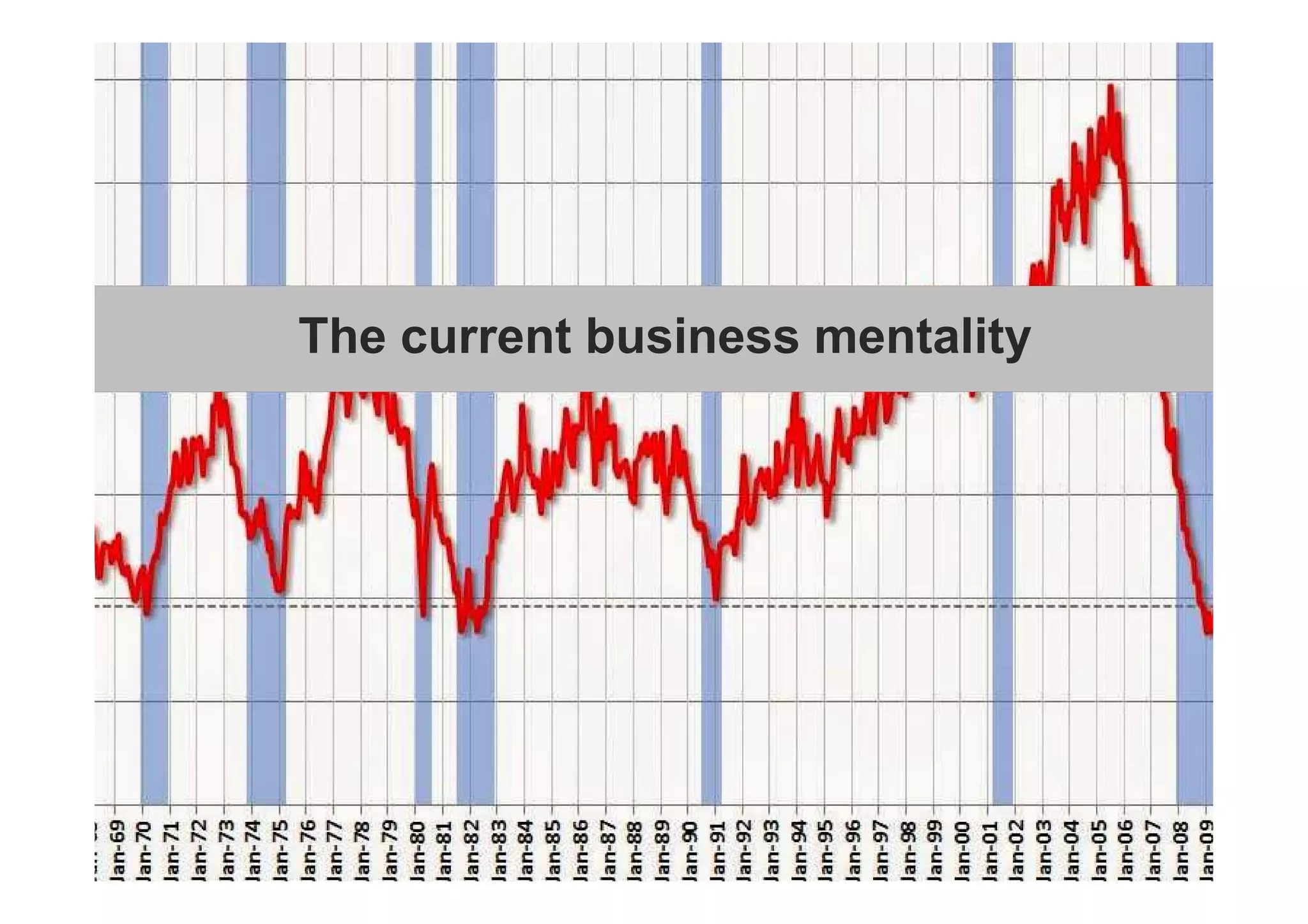 The current business mentality 
 