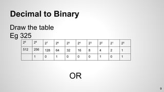 Conversion methods | PPTX