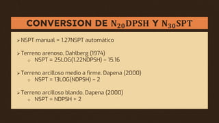 CONVERSION DE 𝐍𝟐𝟎𝐃𝐏𝐒𝐇 Y 𝐍𝟑𝟎𝐒𝐏𝐓
 NSPT manual = 1.27NSPT automático
 Terreno arenoso, Dahlberg (1974)
o NSPT = 25LOG(1.22NDPSH) – 15.16
 Terreno arcilloso medio a firme, Dapena (2000)
o NSPT = 13LOG(NDPSH) – 2
 Terreno arcilloso blando, Dapena (2000)
o NSPT = NDPSH + 2
 
