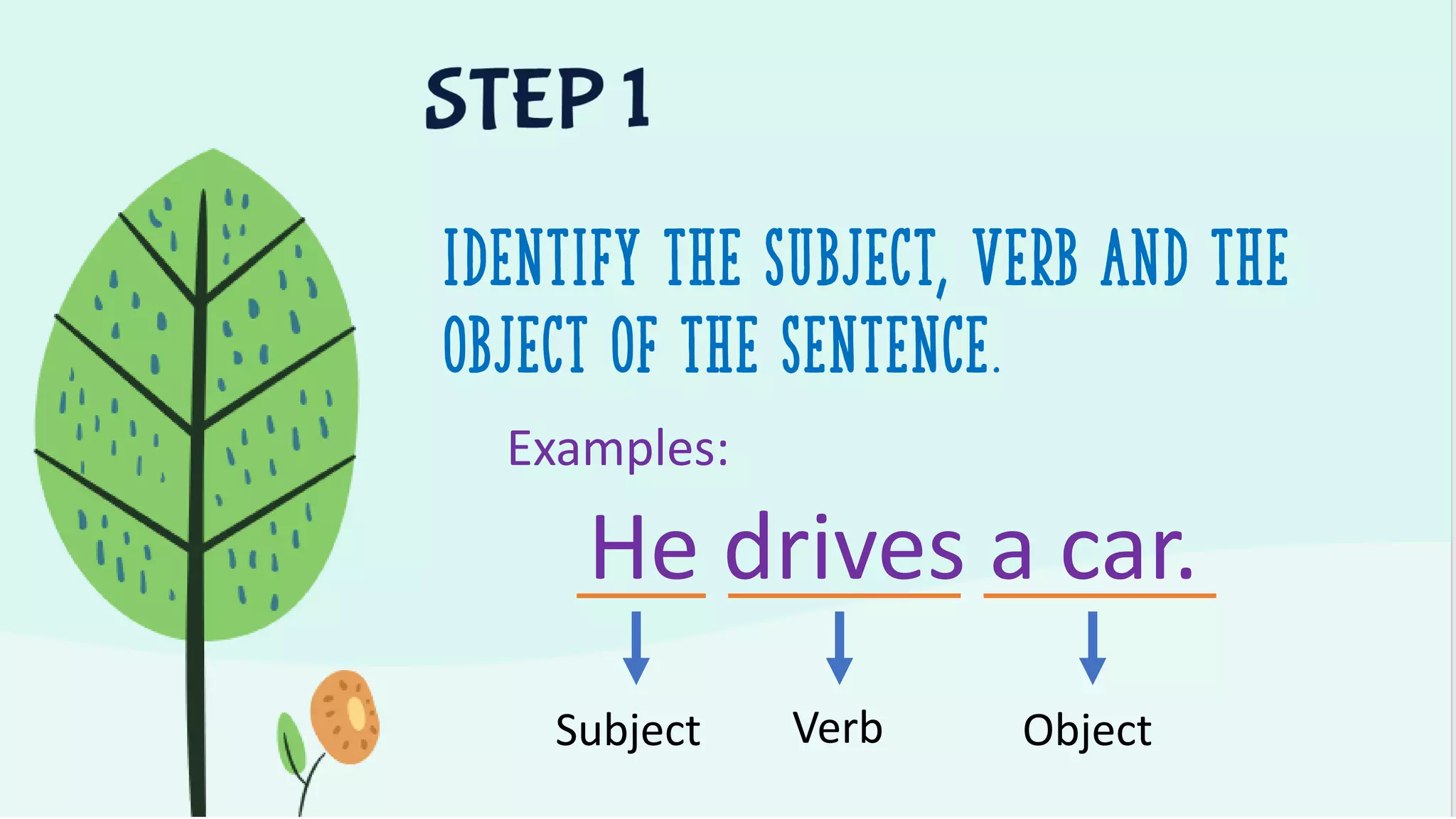 Identify the Subject, Verb and the
object of the sentence.
Examples:
He drives a car.
Subject Verb Object
 