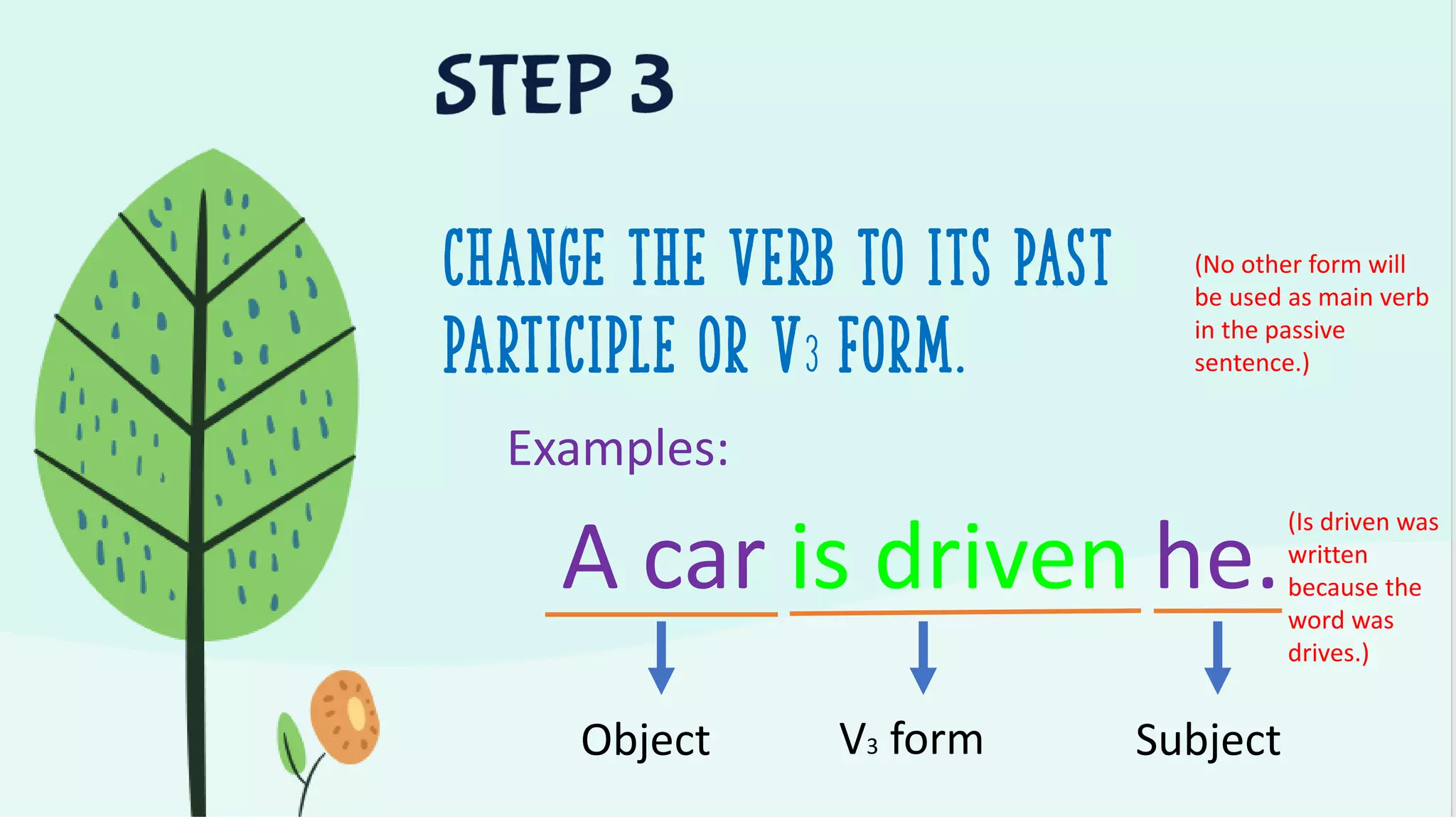 Change the verb to its past
participle or v3 form.
(No other form will
be used as main verb
in the passive
sentence.)
Examples:
A car is driven he.
Object V3 form Subject
(Is driven was
written
because the
word was
drives.)
 