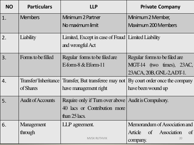 Conversion of company into llp
