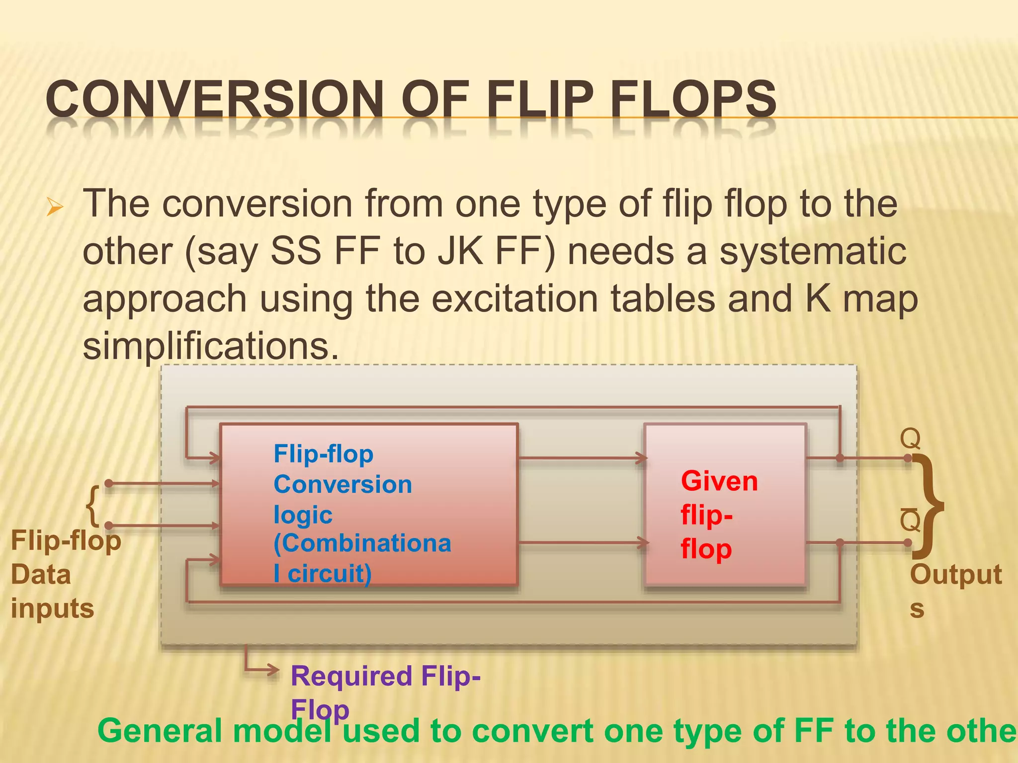 Conversion of flip flop | PPTX