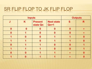 Conversion of flip flop | PPTX