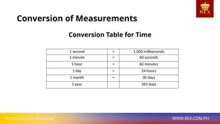 Statics Conversion Table Conversion+of+Measurements (statistics and Probability).pptx